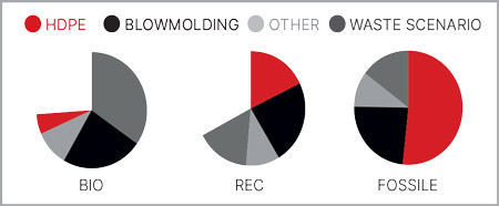 charts