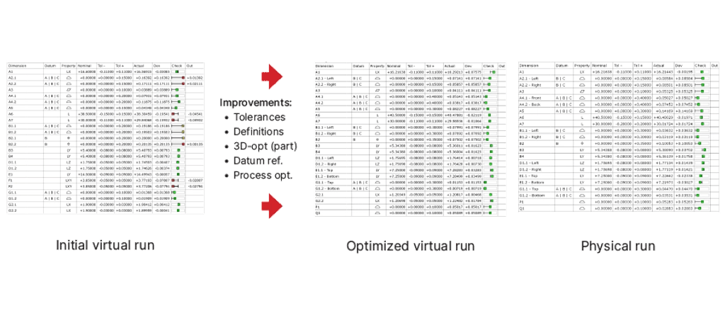 A virtual factory process 