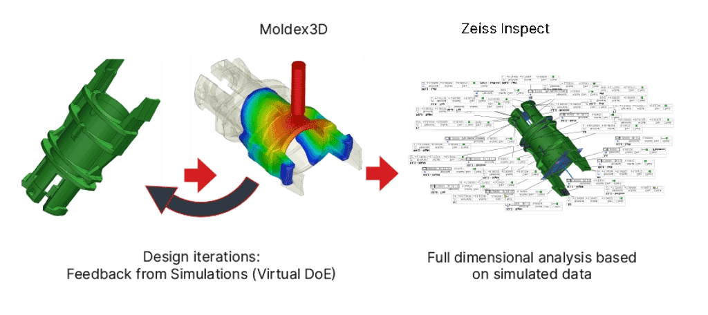 A virtual factory process 